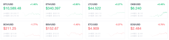 加密貨幣的資金流動_加密貨幣流通量_理解加密貨幣的市場流動性動態：如何增強投資者對市場的信心